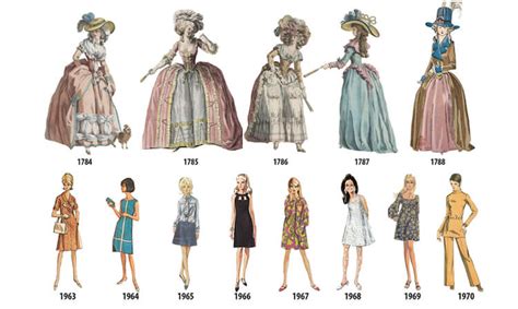 The Female Form Throughout Time 